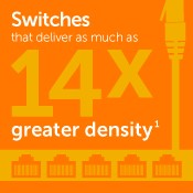 SDN offers 14x greater density